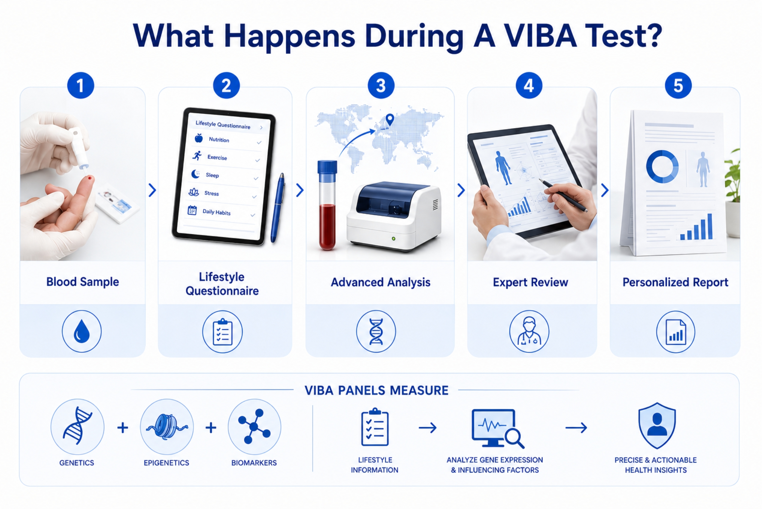 advanced health testing at verita health hoi an