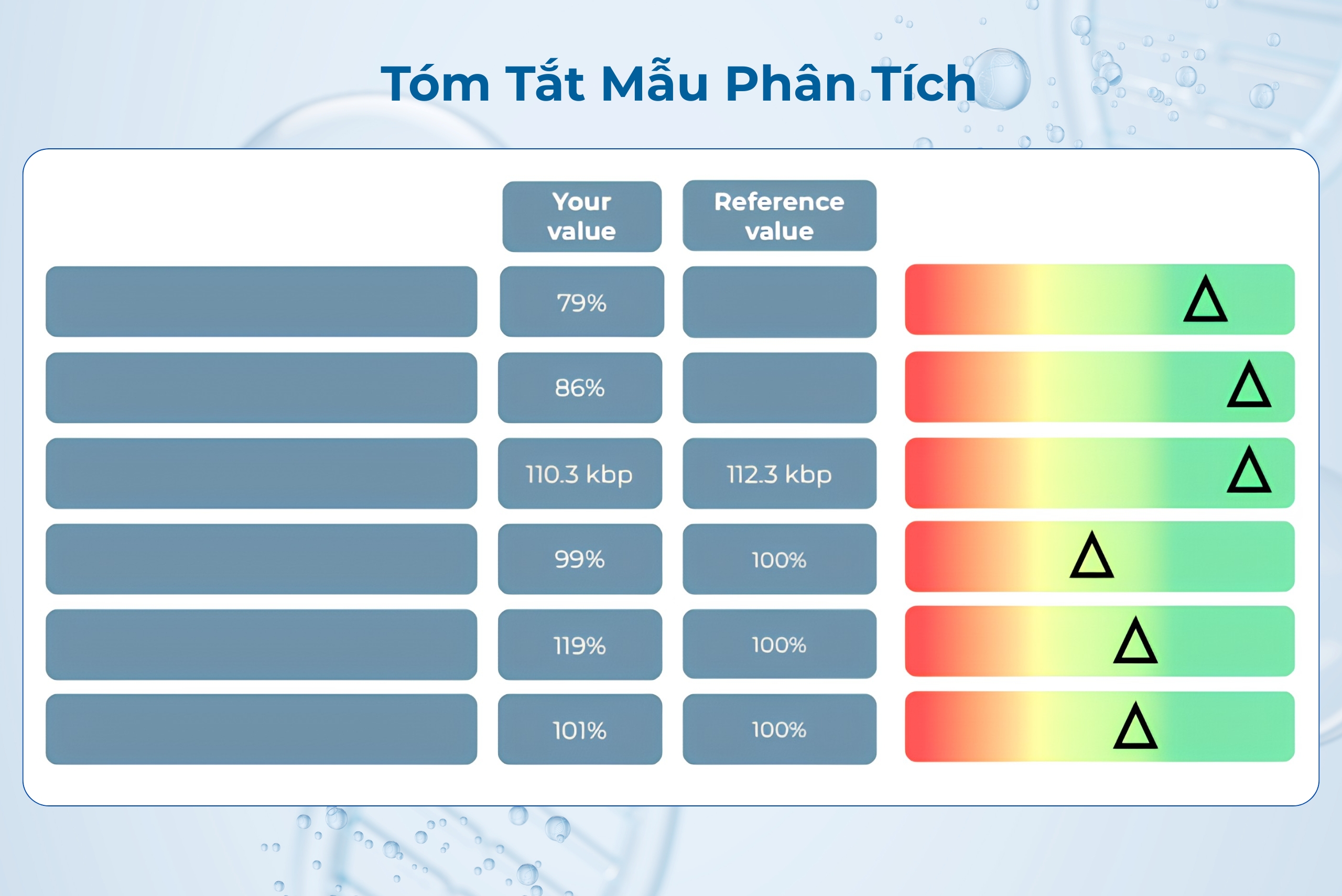 tom tat mau phan tich xet nghiem viba